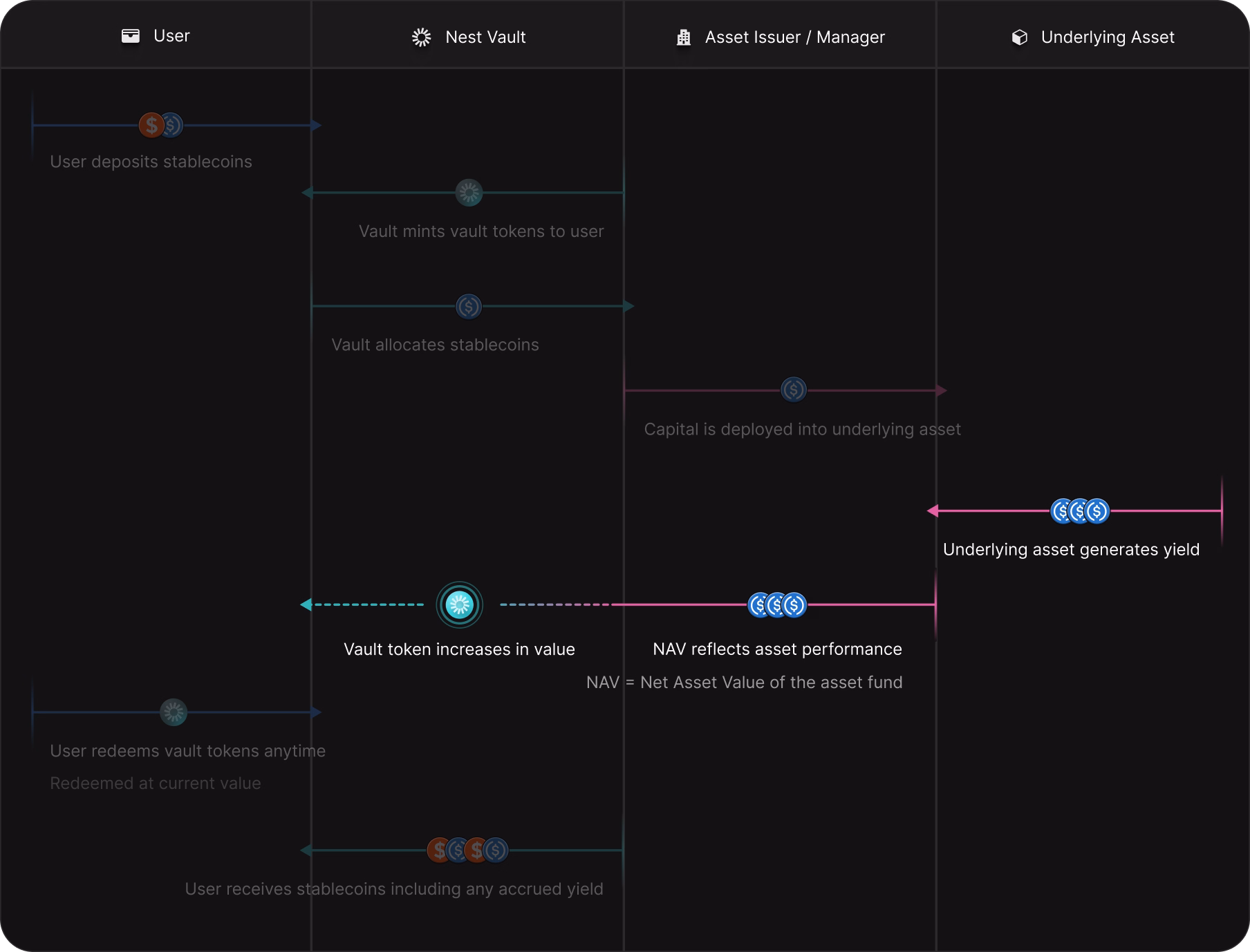 Flow diagram showing advanced features