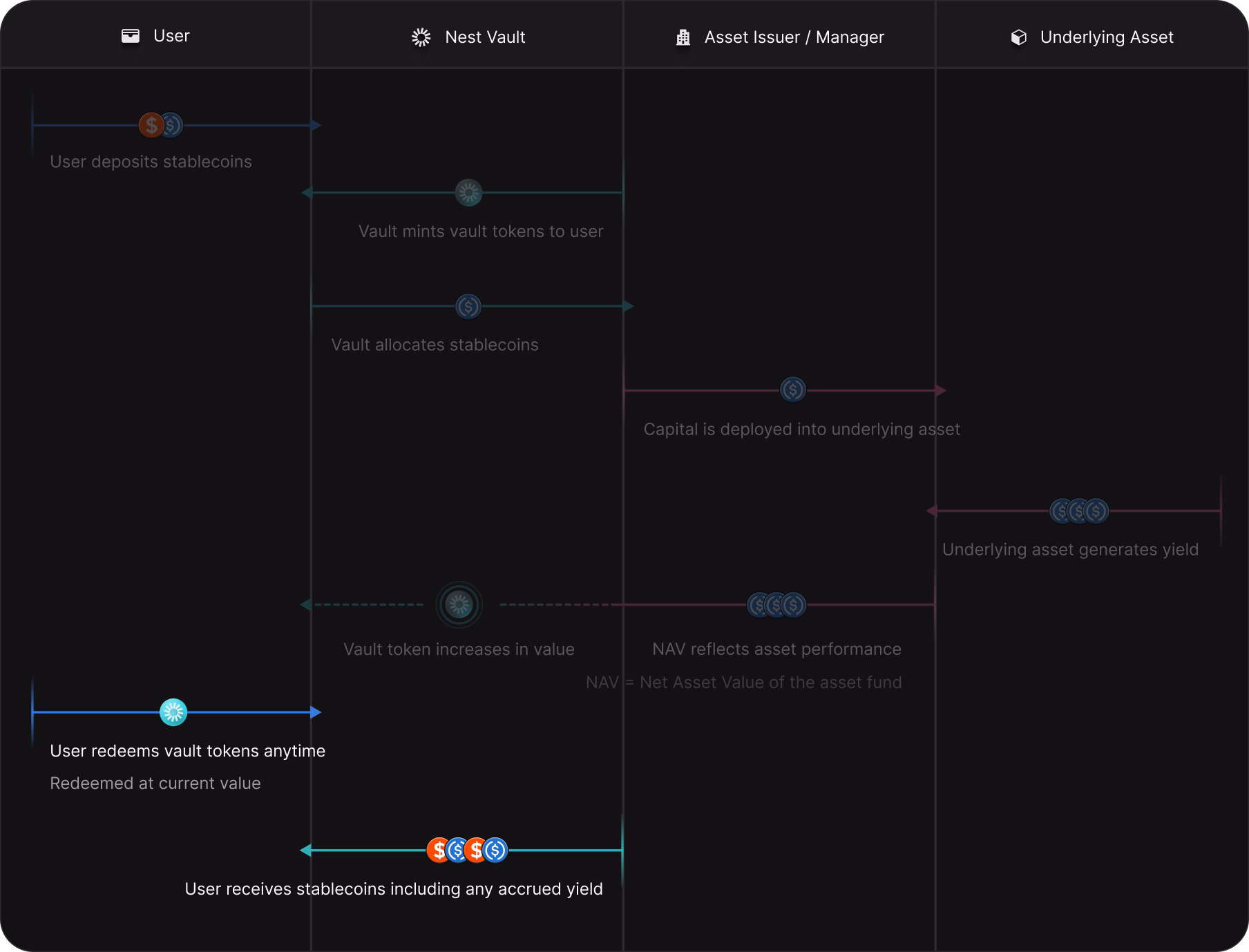 Flow diagram showing benefits overview